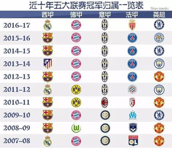 练的部署与